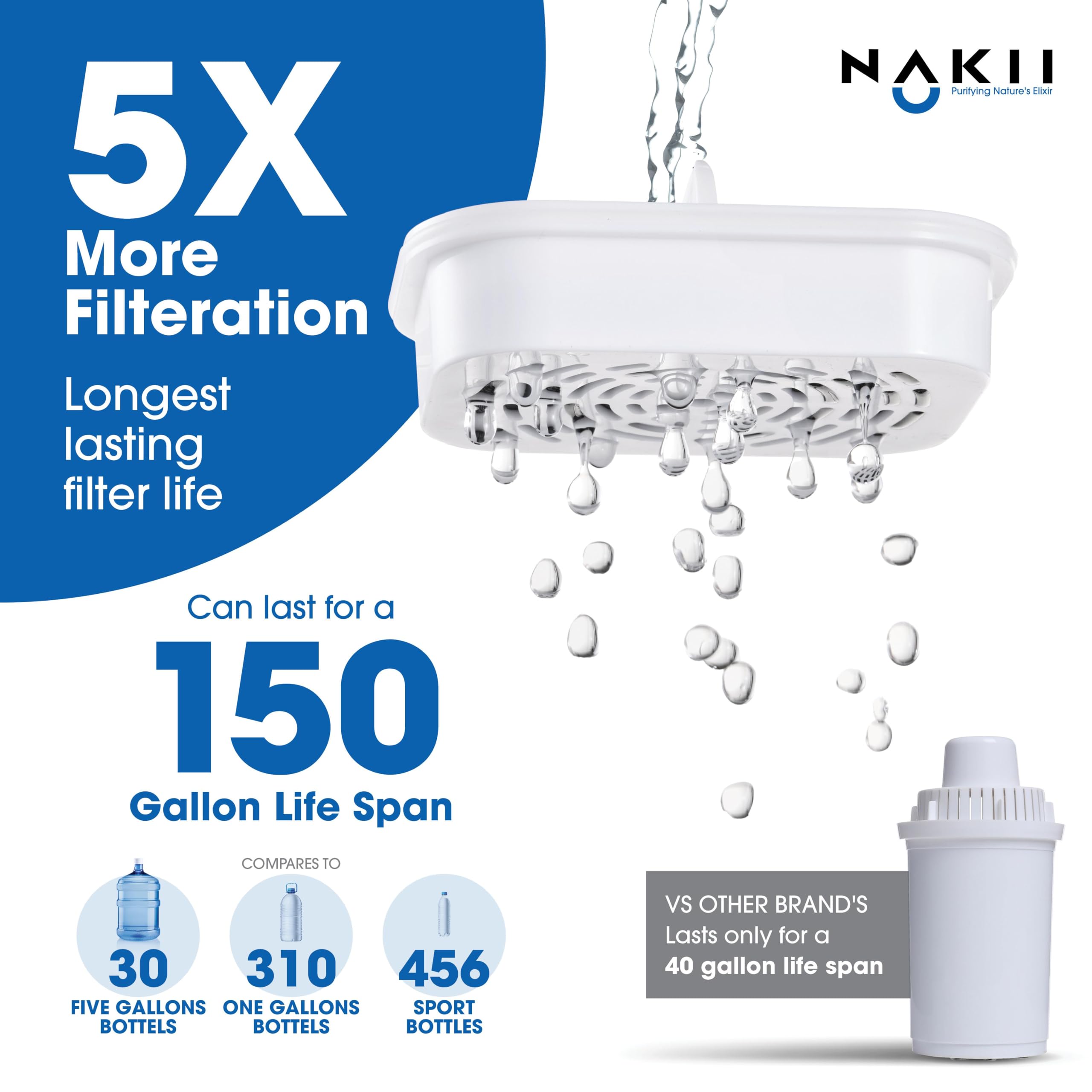 Nakii filter cartridge spotlighting advanced ACF technology for chlorine reduction.