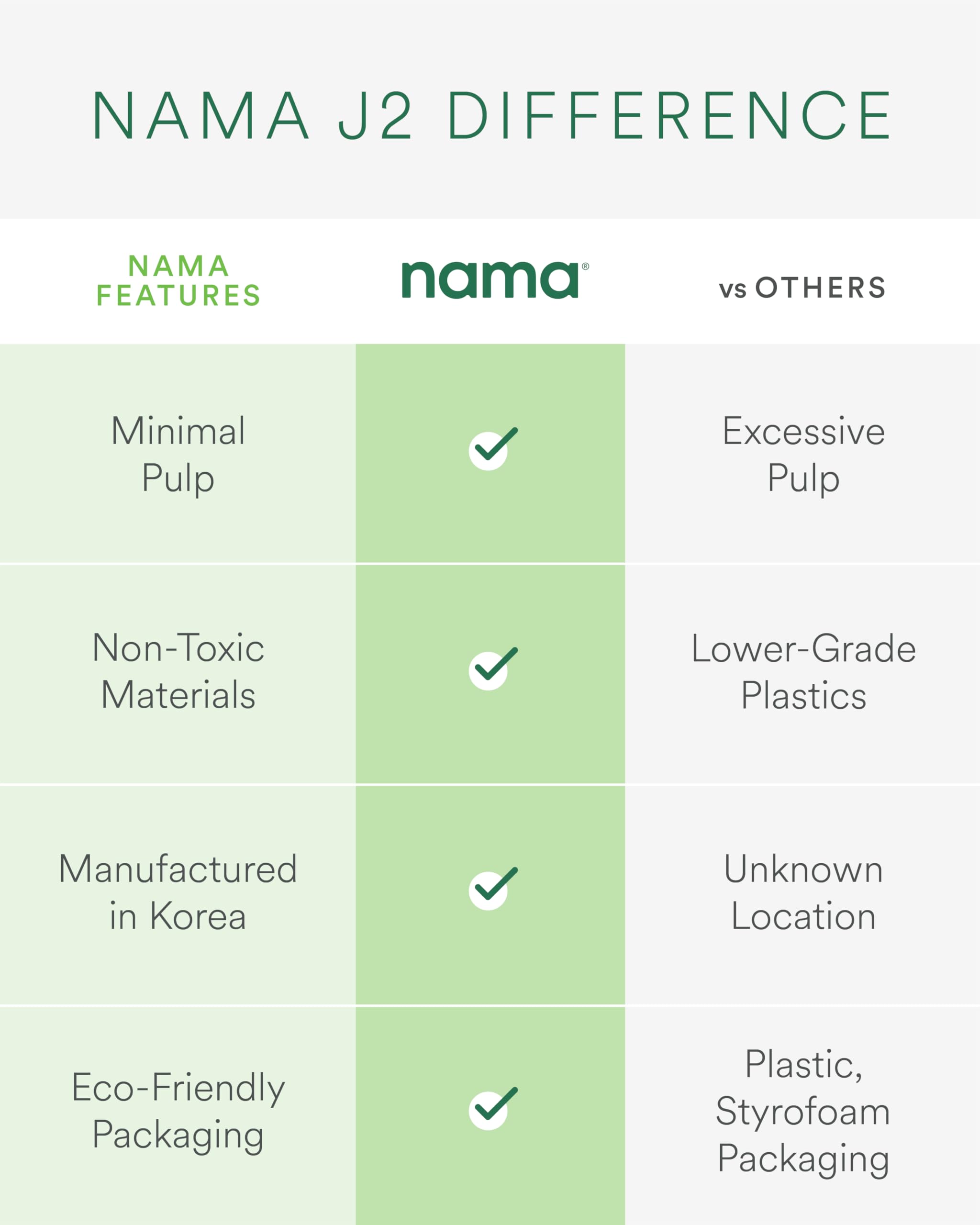 Nama J2 200W motor delivers quiet operation during juicing sessions.