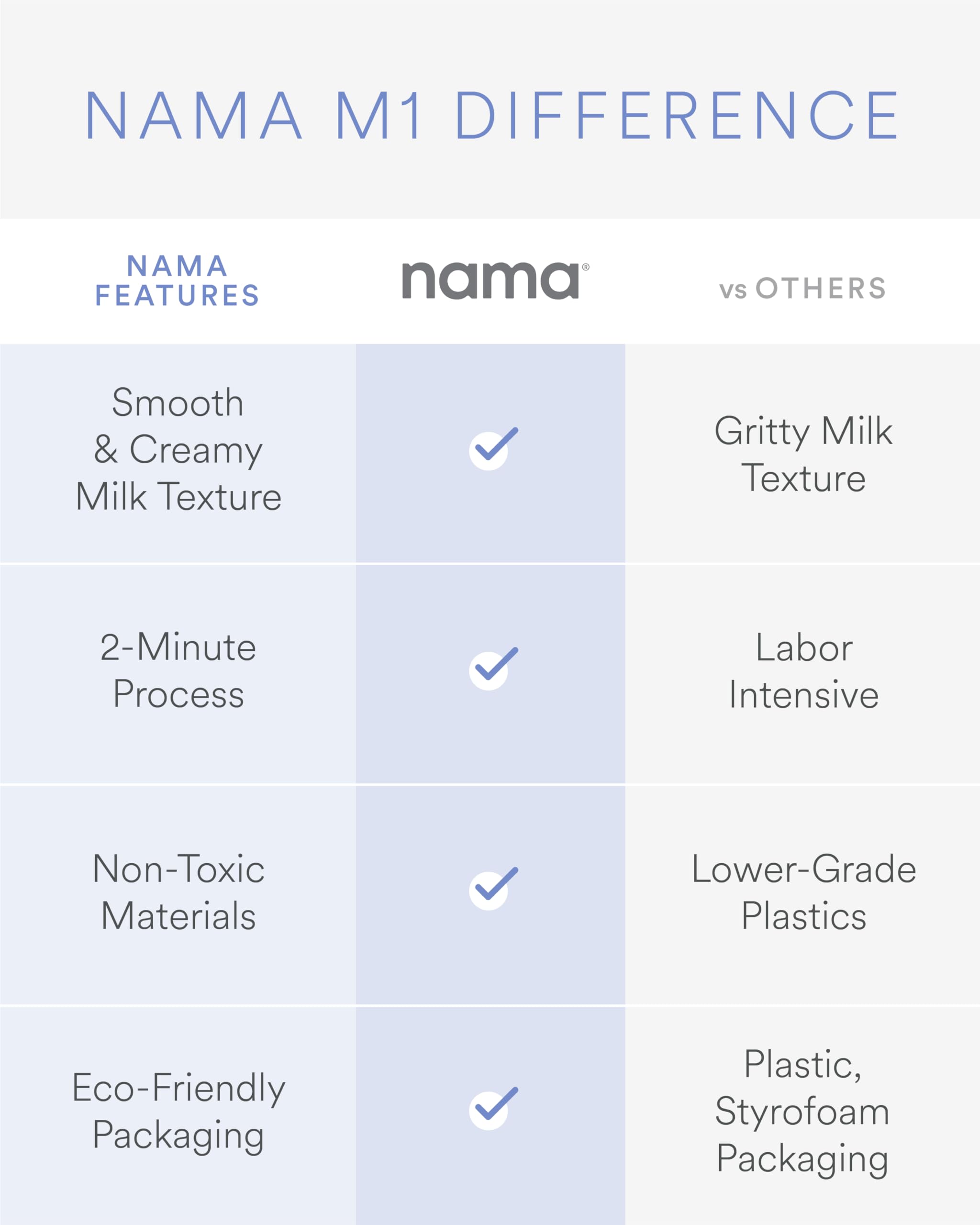 Nama M1 pitcher-lid-closeup demonstrates easy pouring and secure seal