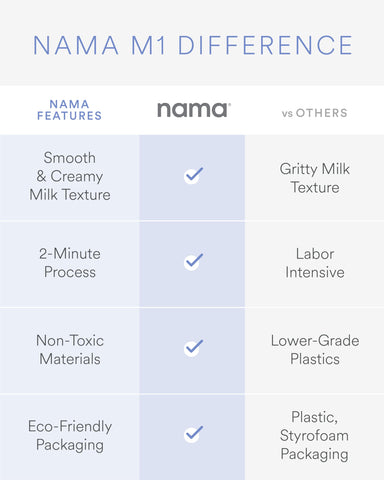Nama M1 pitcher-lid-closeup demonstrates easy pouring and secure seal
