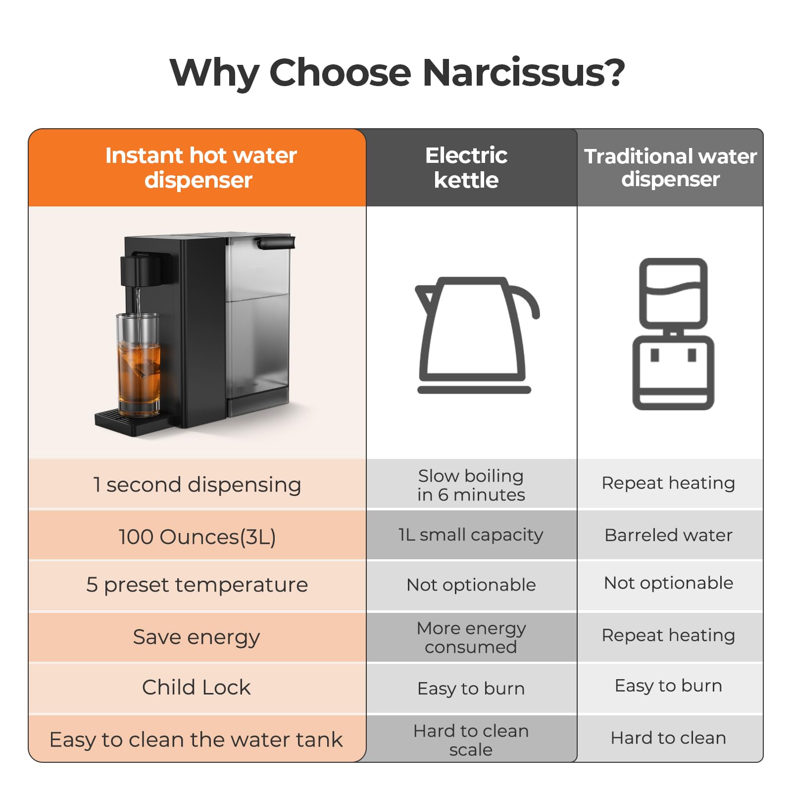 Narcissus D30 removable tank with carrying handle for easy transport.