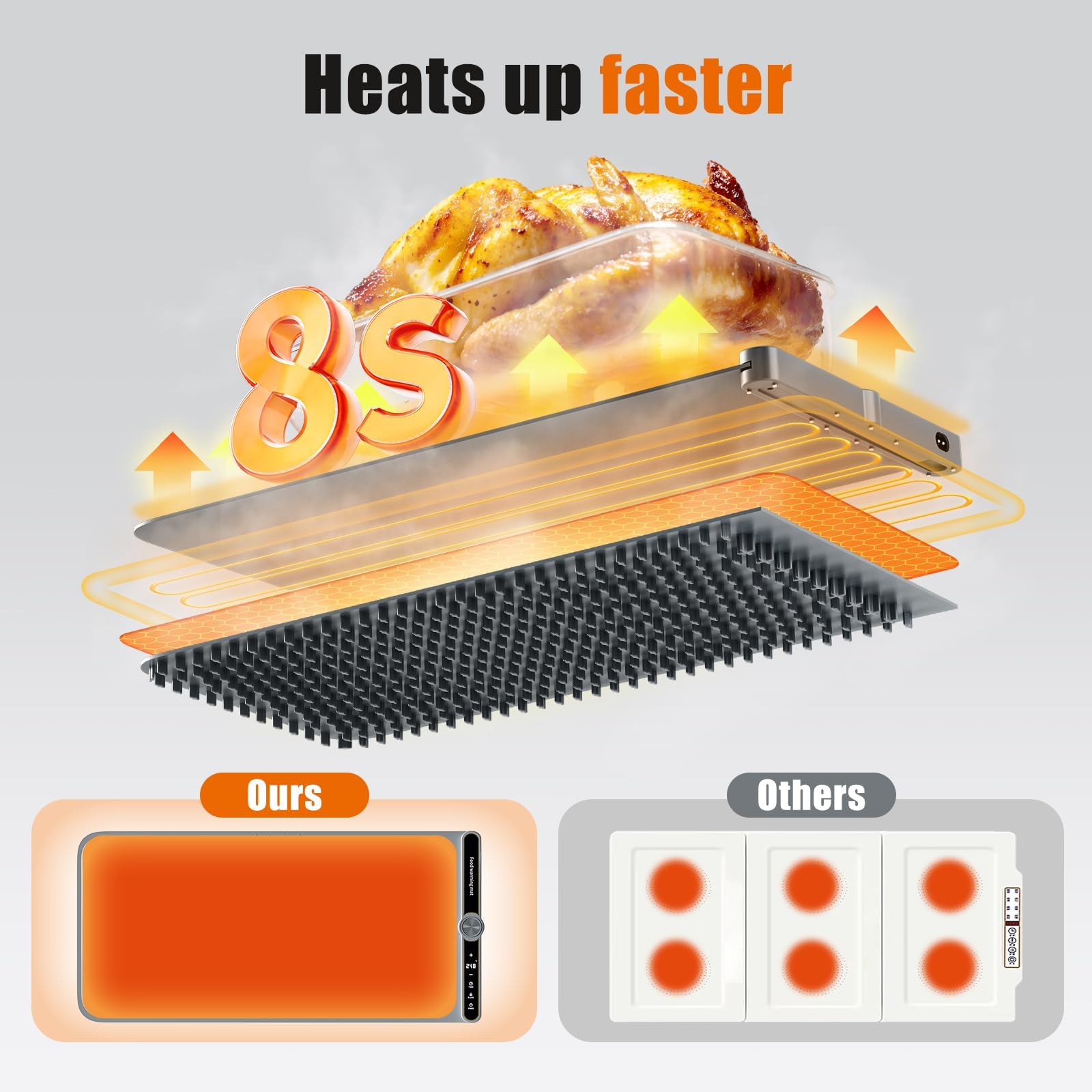 NAXBEY warming mat easy-clean silicone surface wipes down quickly after meals.