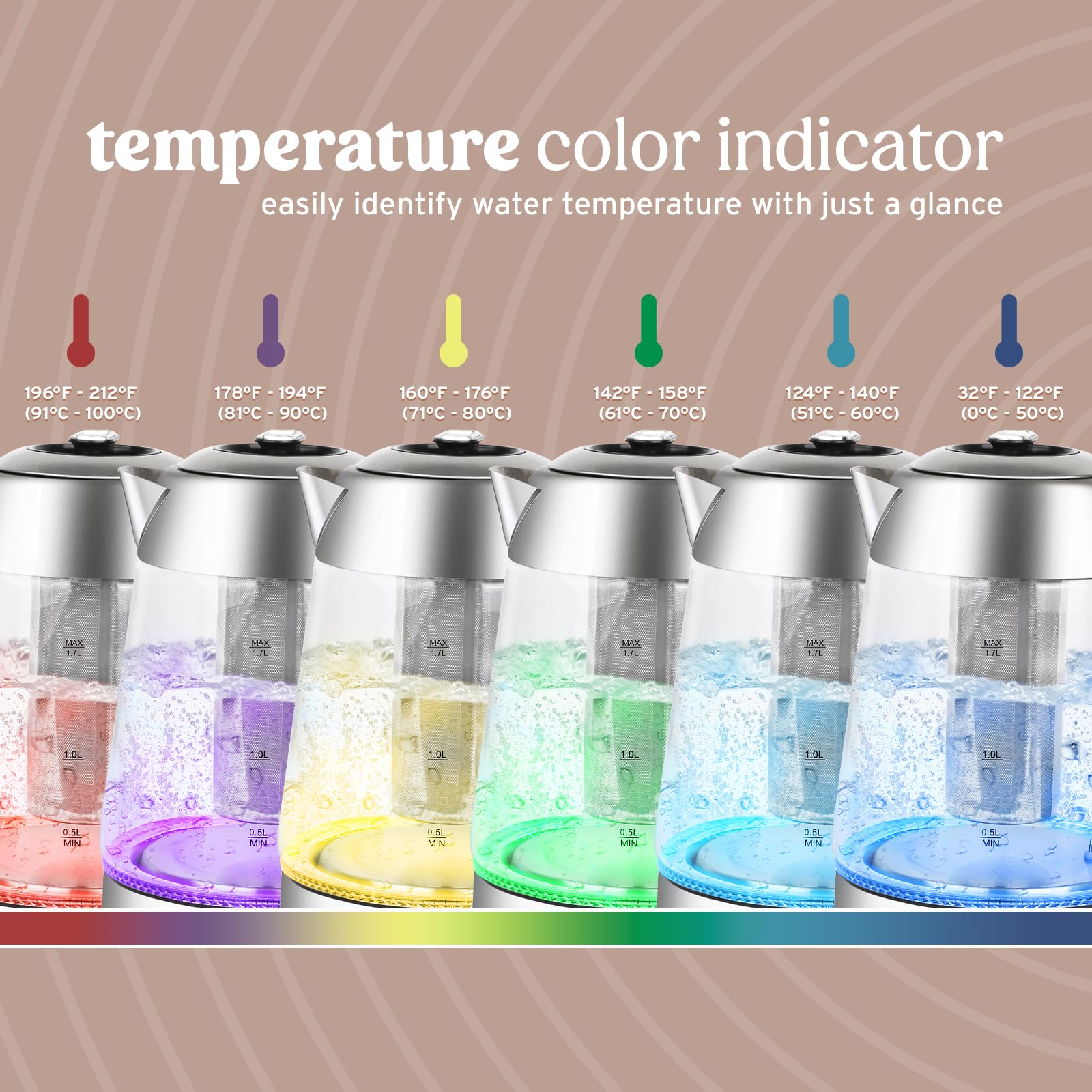 Nelo LED indicator lights show heating status and targets