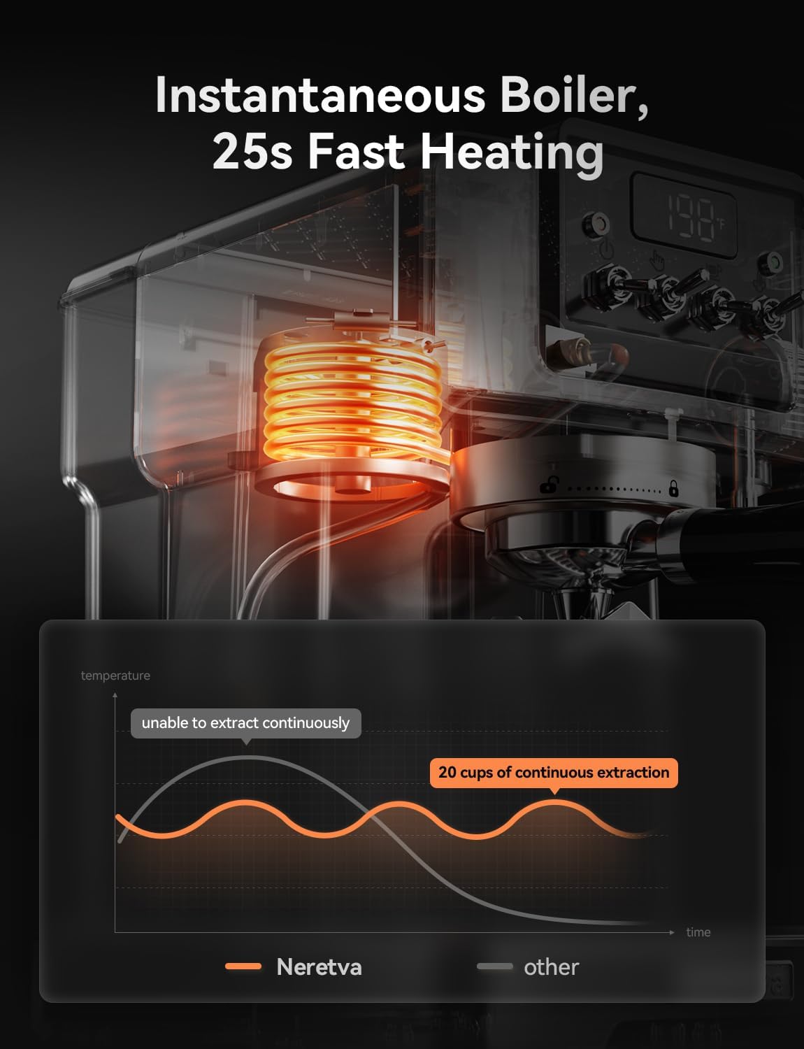 Neretva espresso machine top controls and gauges for easy tuning.