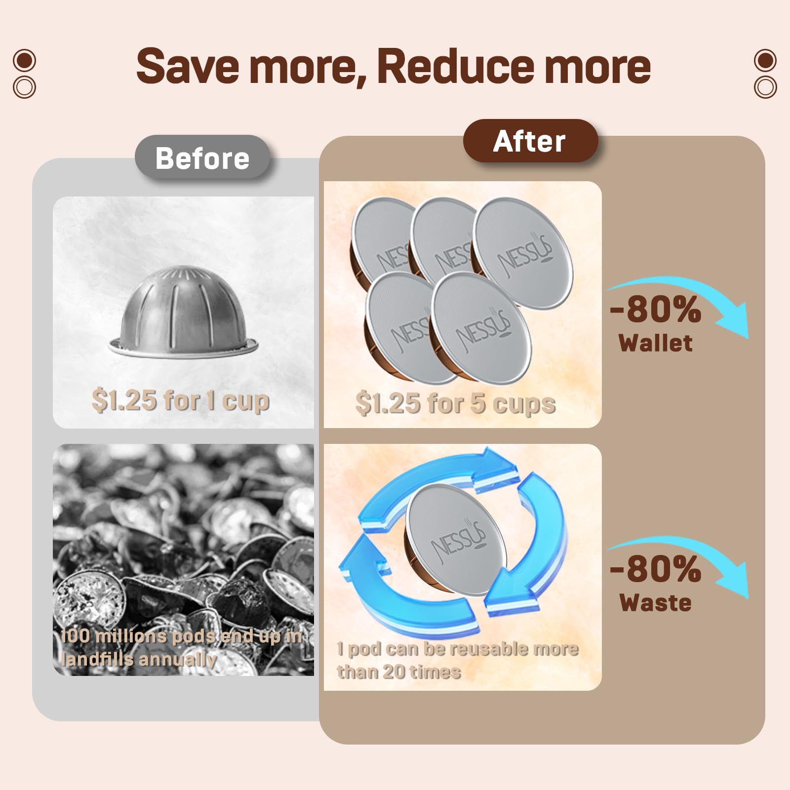 NESSUS refillable Vertuo pod process demonstrated with coffee filling steps.