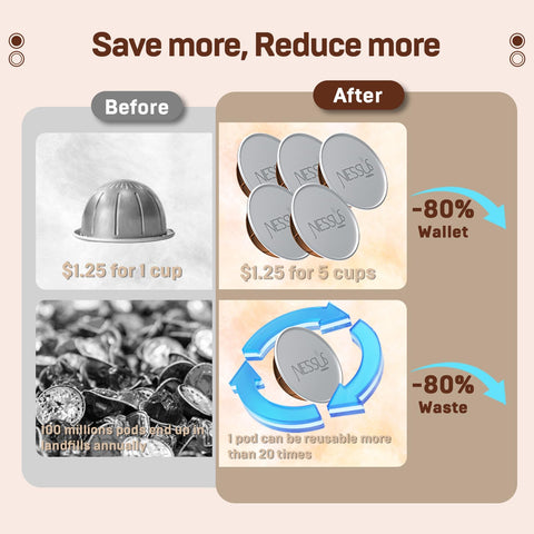 NESSUS refillable Vertuo pod process demonstrated with coffee filling steps.