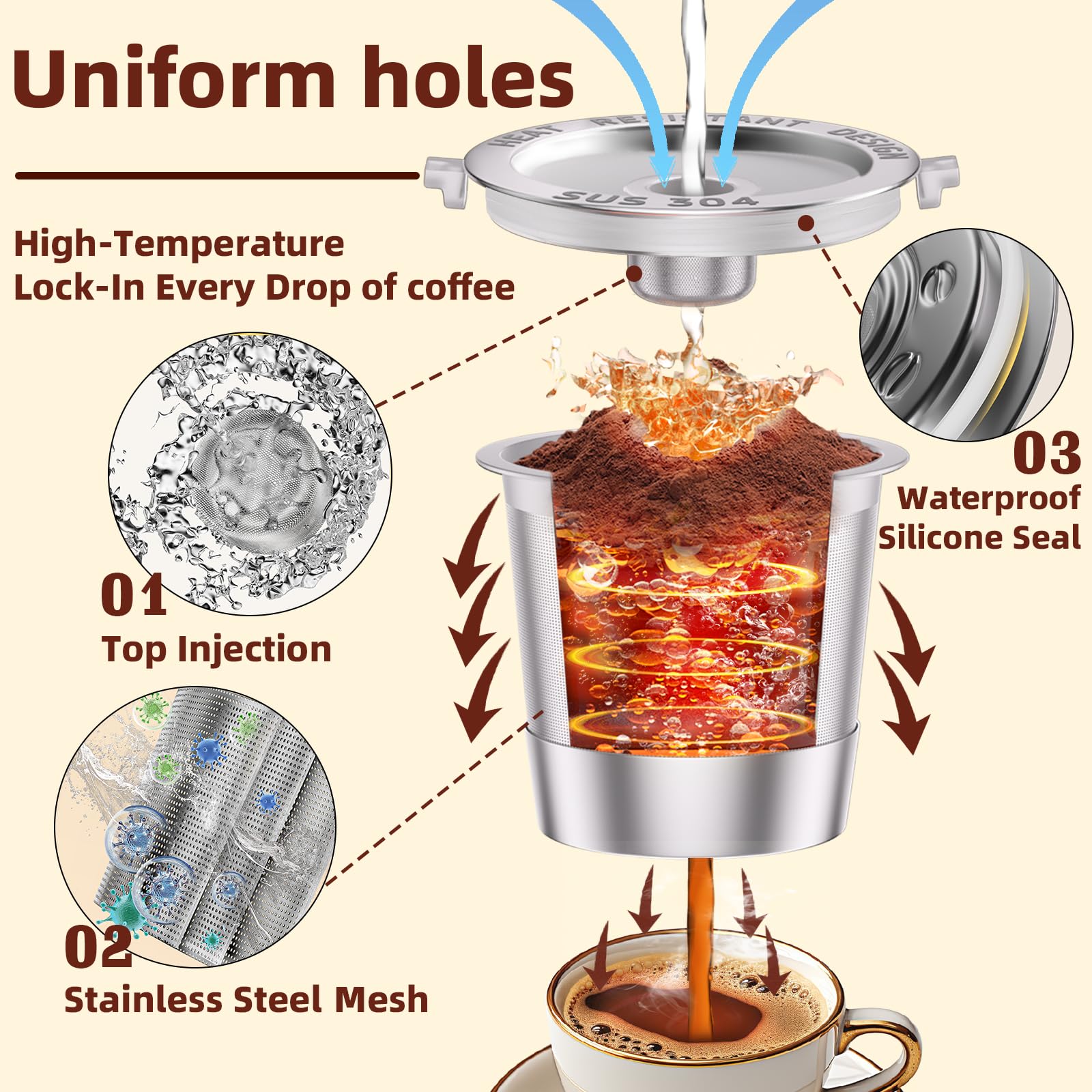 NESSUS reusable K Cup compatibility across Keurig 1.0 models