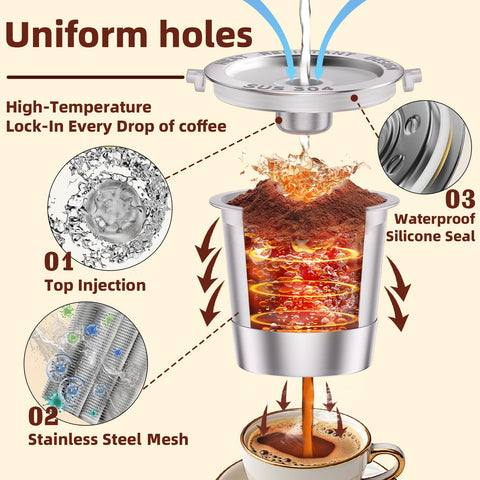 NESSUS reusable K Cup compatibility across Keurig 1.0 models