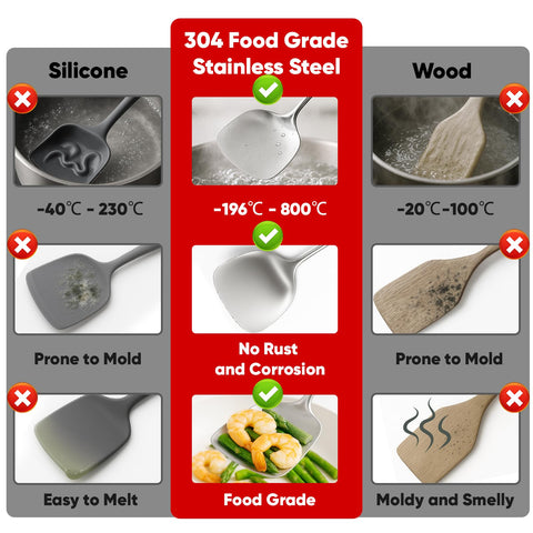 Newness skimmer spoon ideal for lifting fried items and skimming foams.