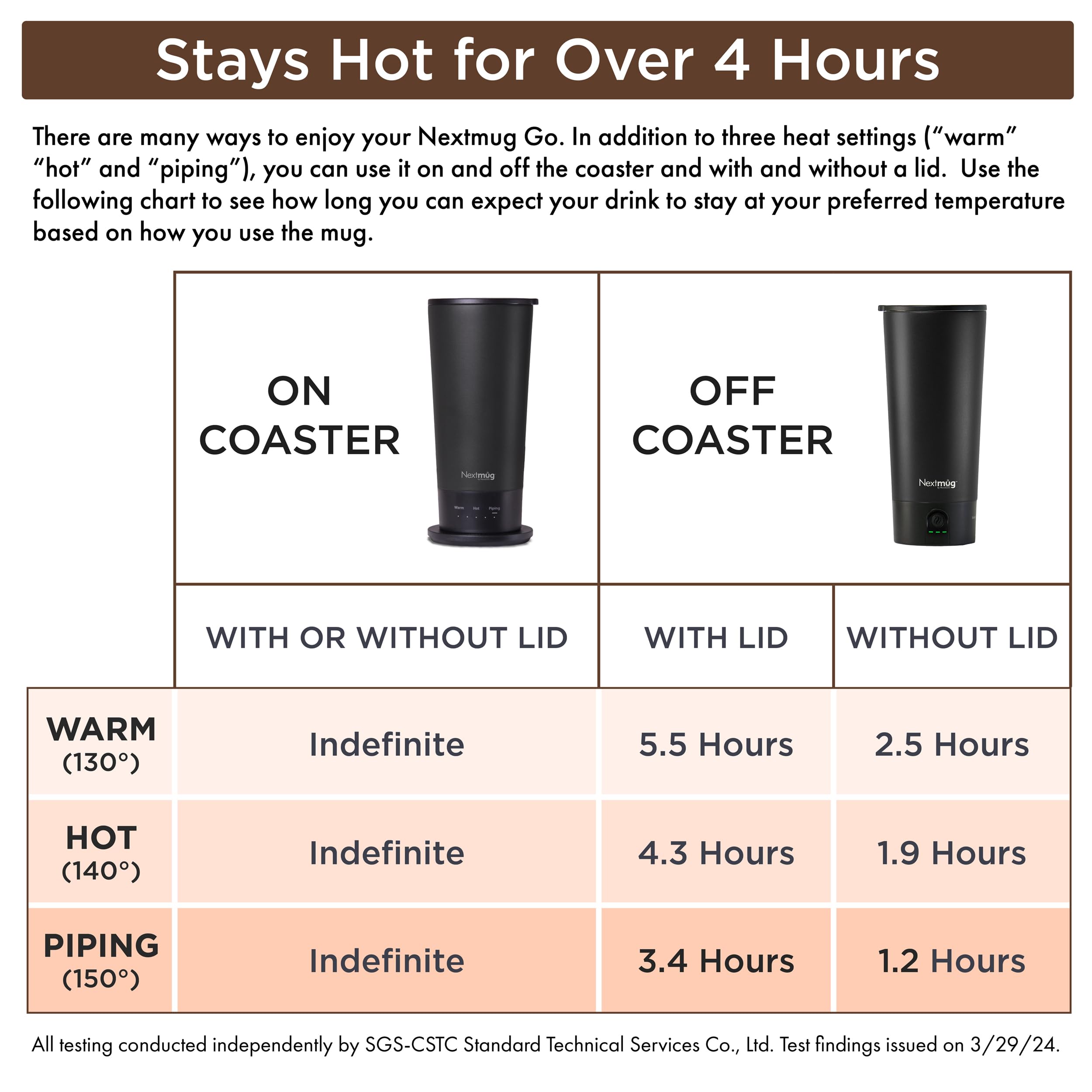 Nextmug Go battery indicator shows real-time status for reliable temperature management