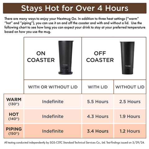 Nextmug Go travel mug in bag shows portability