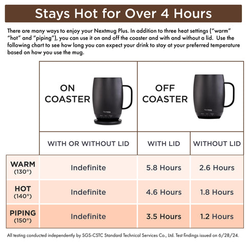 Nextmug Plus docking coaster with 6-foot charging cord