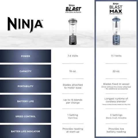 Ninja Blast Max cordless base with Auto IQ powers ice and frozen fruit blends.