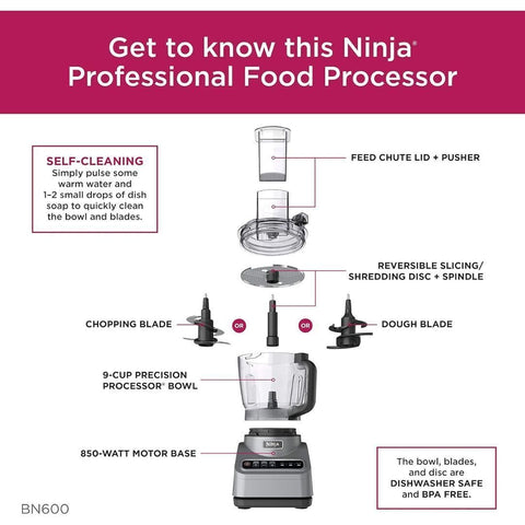 Ninja BN600's 9-cup bowl handles small and large batches evenly.