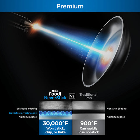 Ninja PossiblePan dishwasher-safe interior for quick, easy cleanup