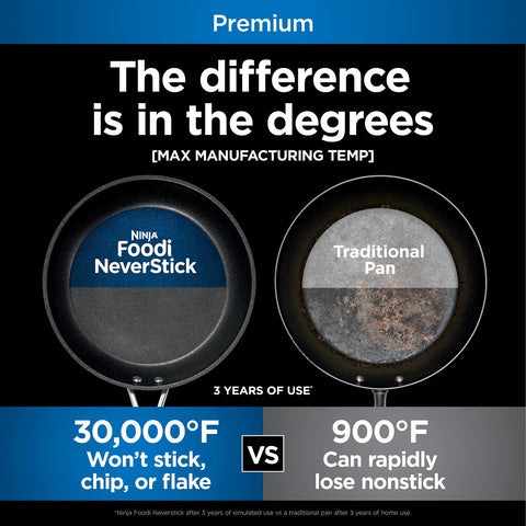 Ninja PossiblePan oven-safe up to 500°F enables stove-to-oven versatility