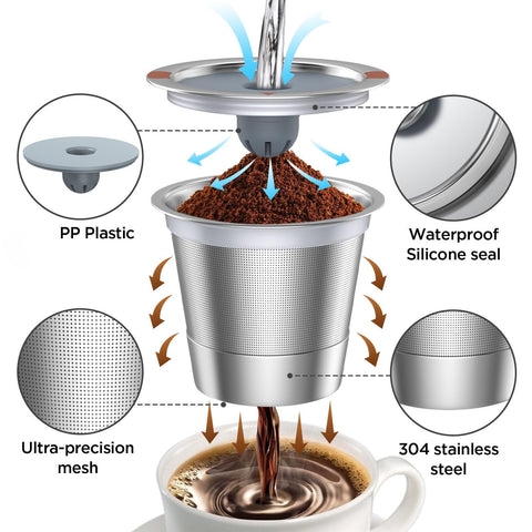 Noalto reusable K-Cups compatibility chart highlights Keurig models.