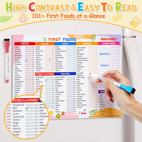 NOKOGMT ideal for busy parents to organize weekly meals