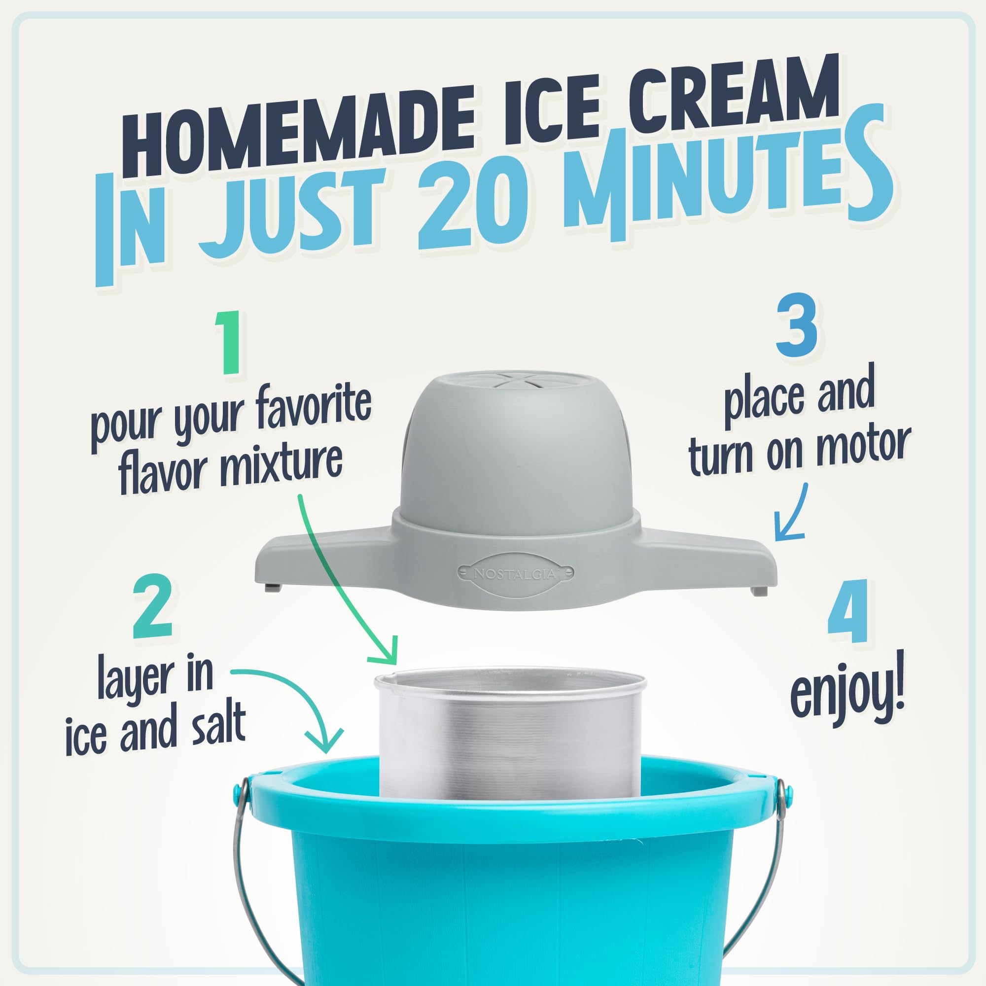 Nostalgia ice cream maker in action showing churn process and creamy texture.