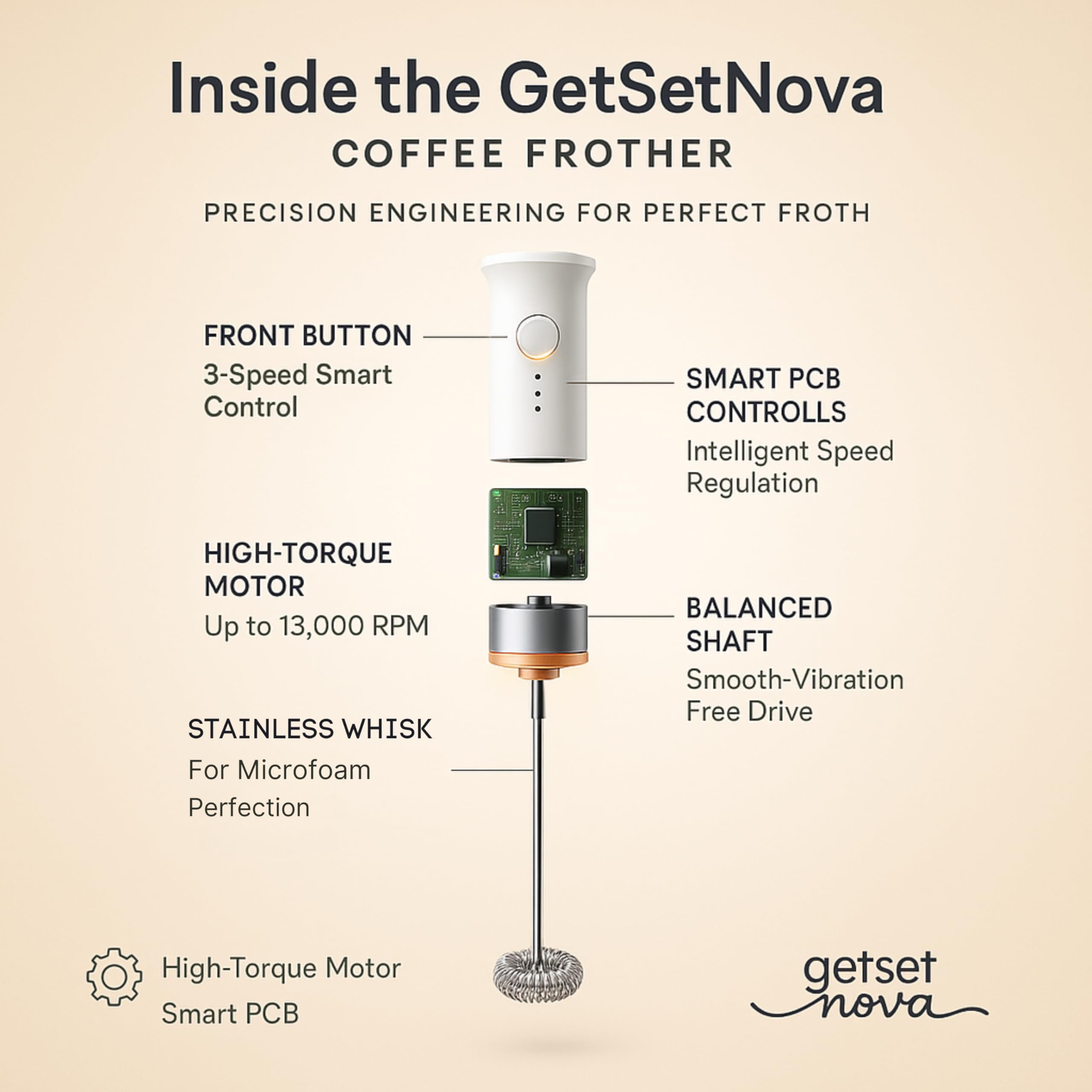 Nova Milk Frother with dual whisk for creamy foam at home.