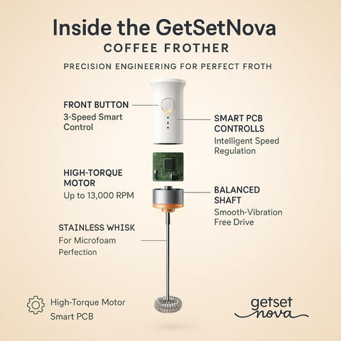 Nova Milk Frother with dual whisk for creamy foam at home.