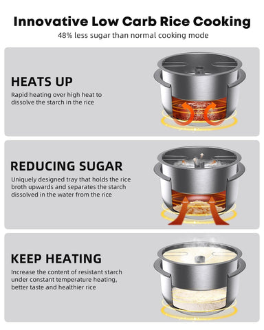 Novaspark 3D surround heating ensures even cooking across grains.
