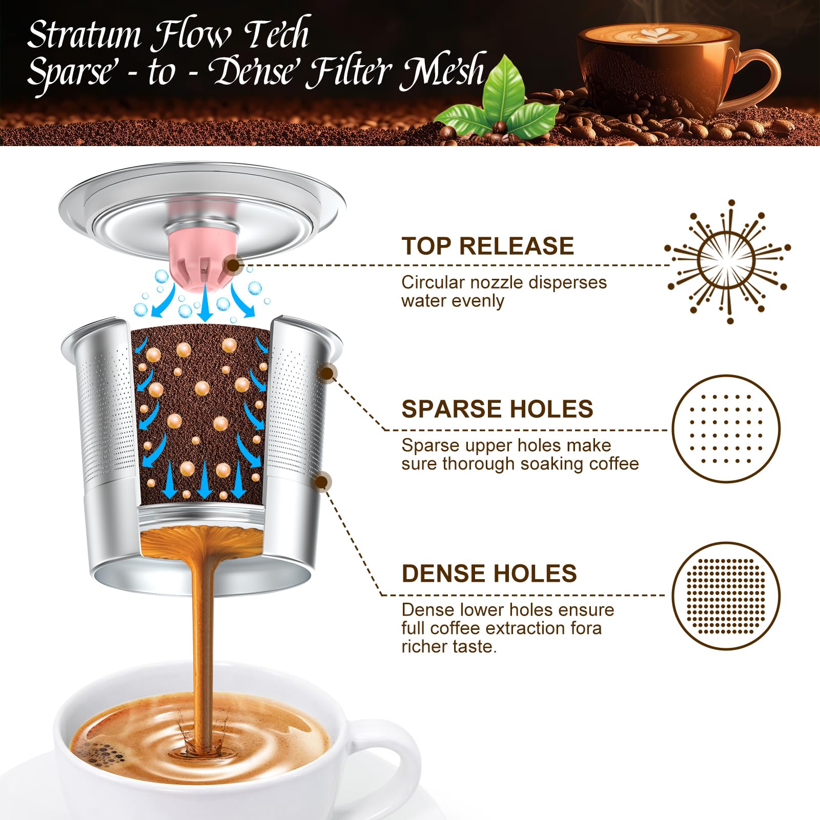 NUKALO Kcup refillable gray filter close-up highlights elegant design and eco-friendly brewing