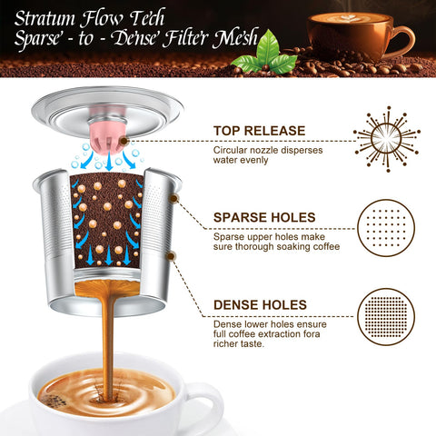 NUKALO Kcup refillable gray filter close-up highlights elegant design and eco-friendly brewing