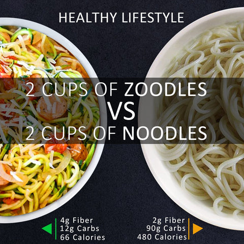 NUNEWARES Spiralizer's BPA-free construction supports daily kitchen use.