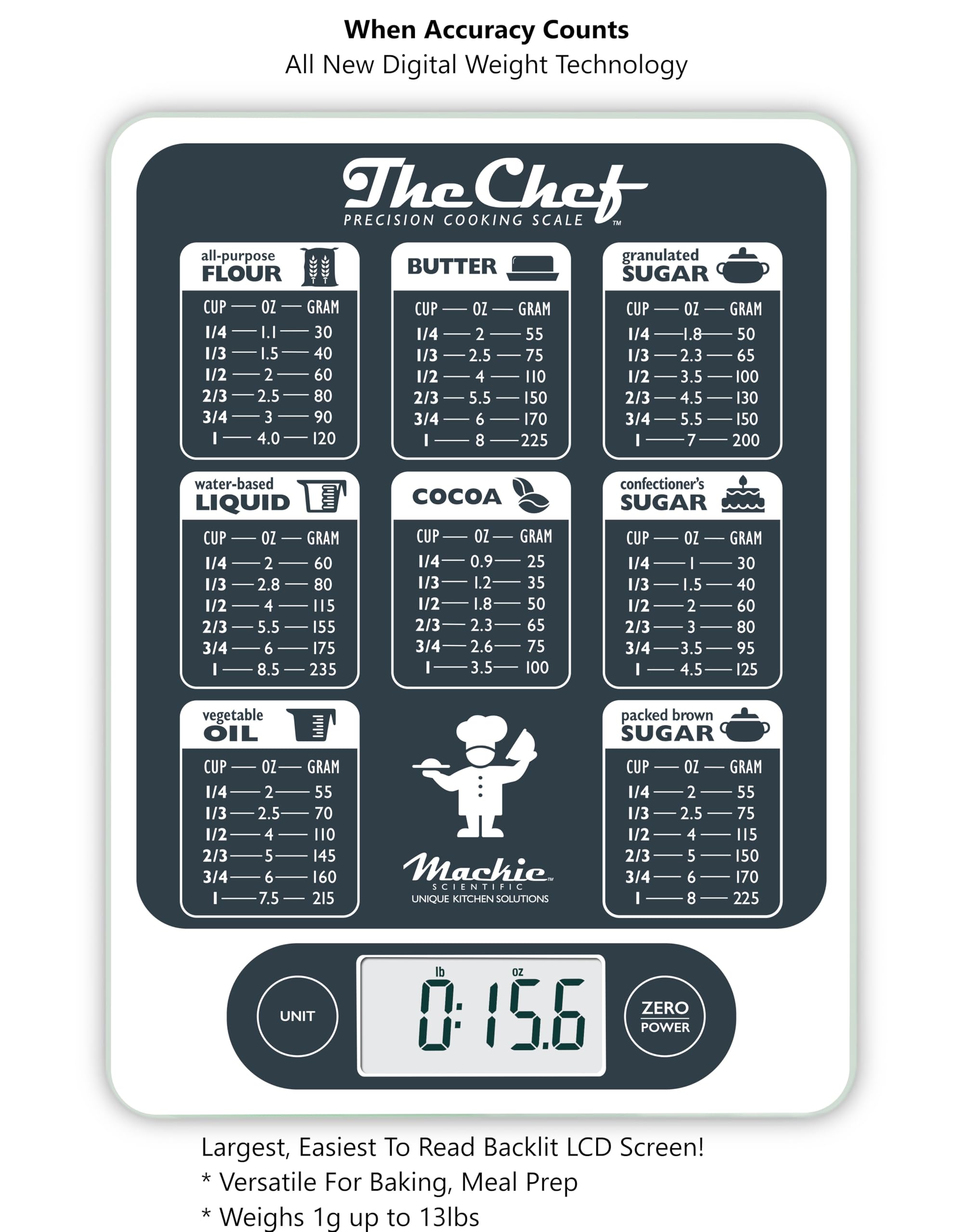 NutraTrack scale highlighting lifetime guarantee and durable performance.