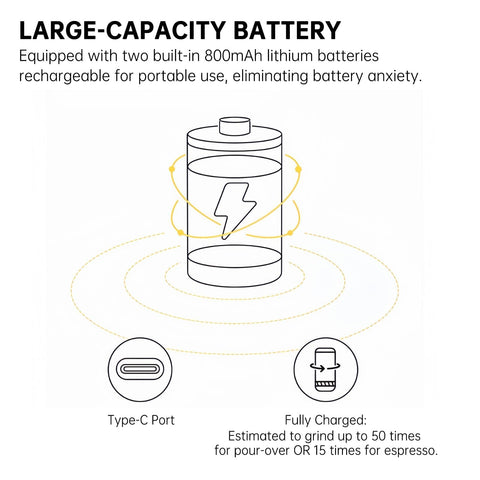 Nuttii Burr Coffee Grinder low speed 46 RPM reduces heat during grinding.