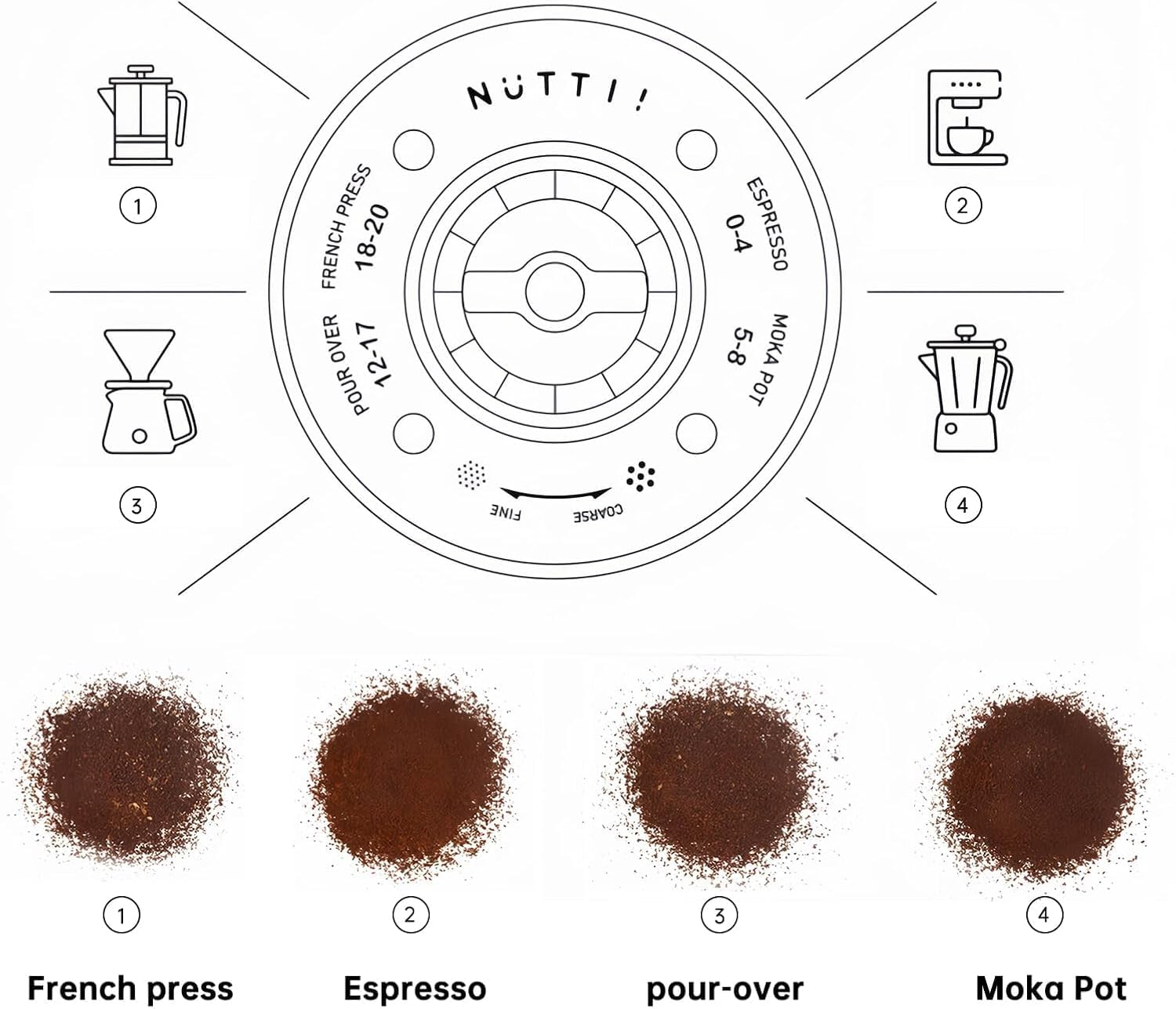 Nuttii Burr Coffee Grinder supports up to 60 g for multiple cups.