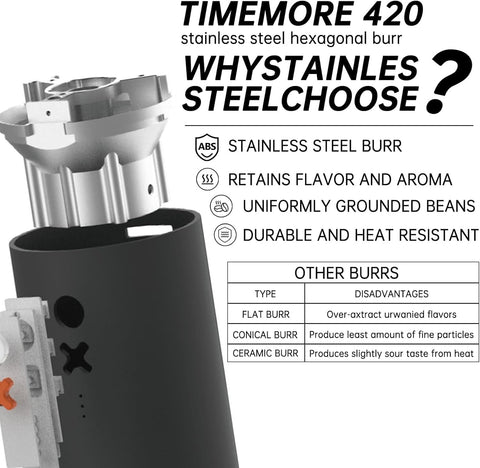 Nuttii Burr Coffee Grinder features patented conical burrs for consistent grinds.