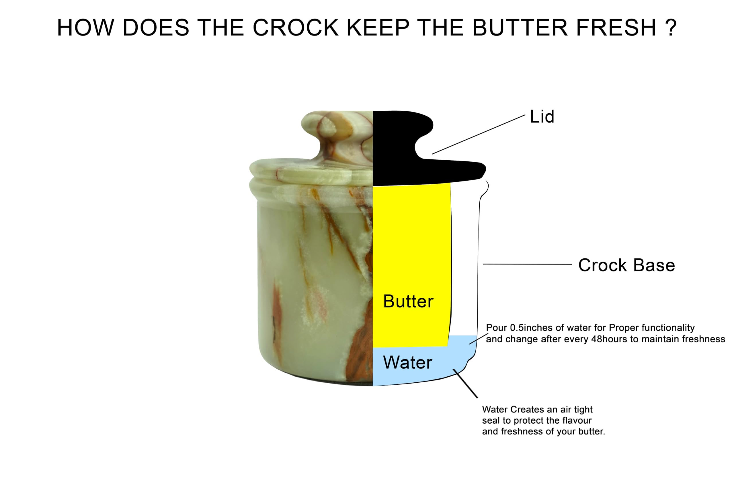 Dishwasher-safe butter keeper simplifies cleaning and upkeep.