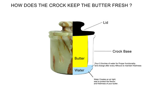 Dishwasher-safe butter keeper simplifies cleaning and upkeep.