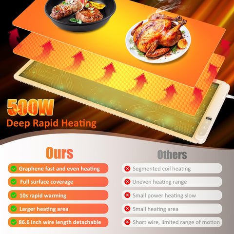 OcePor warming mat with non-slip base and raised feet for stability