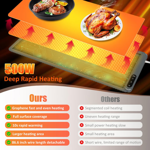OcePor warming mat with buffet dishes setup for efficient serving