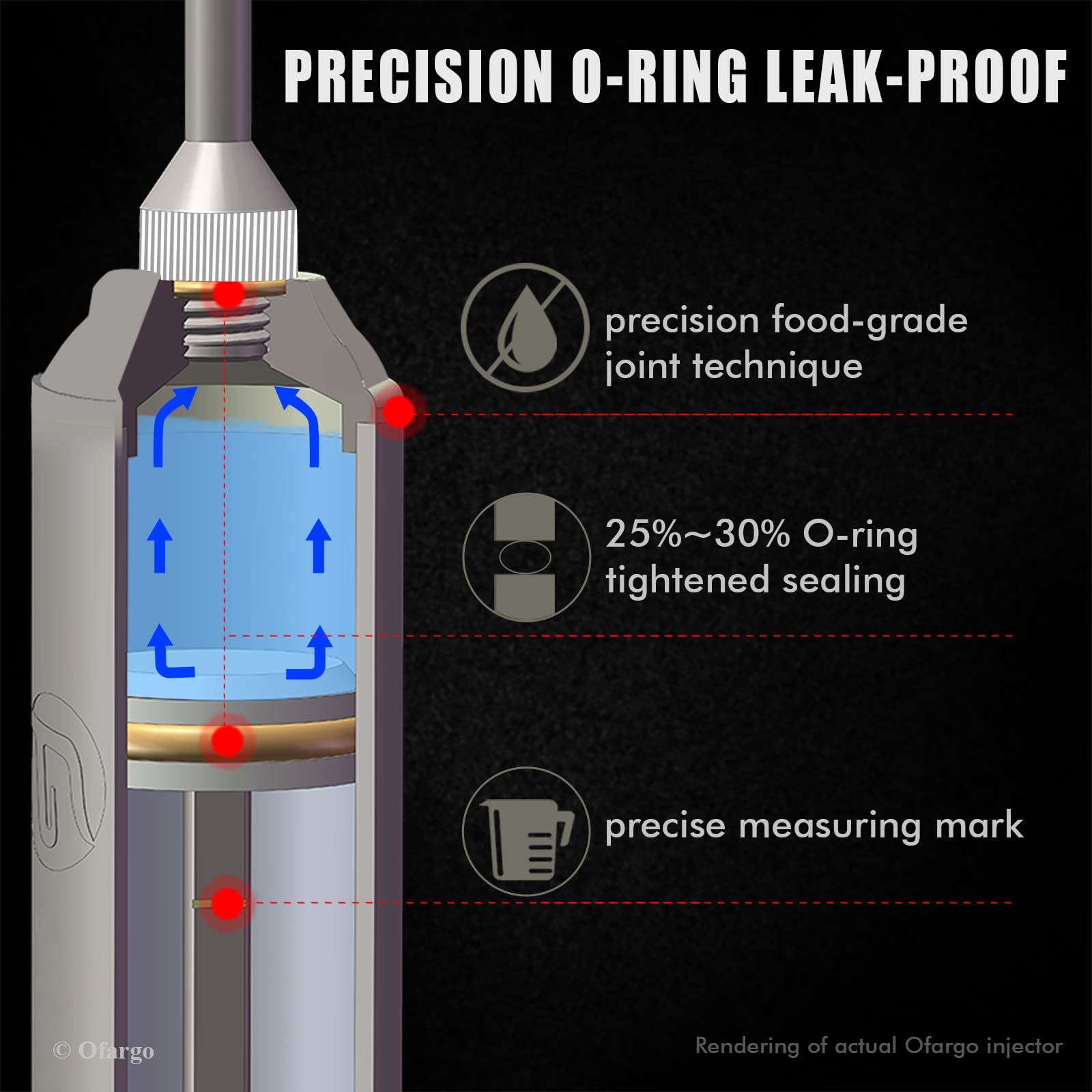 Ofargo stainless steel injector kit delivers durable, leak-free use.