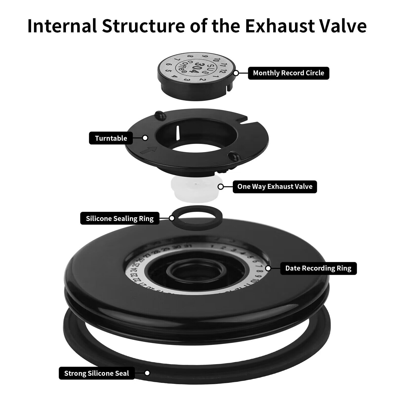 Ohtomber one-way valve minimizes air exposure to keep beans fresh.
