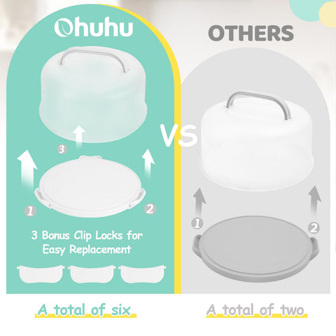 Ohuhu three bonus locking clips secure the lid
