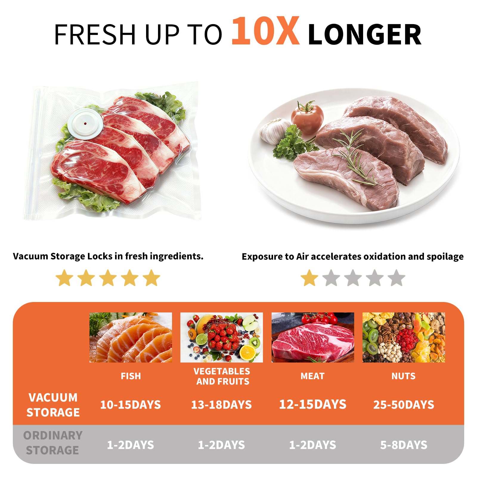 Olecha Vacuum Sealer demonstrates a 5 second seal for freshness