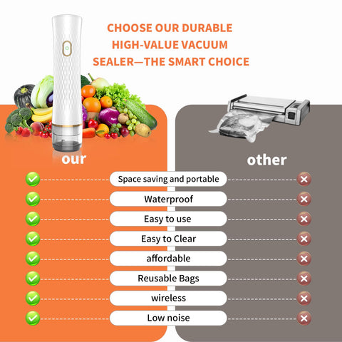 Olecha Vacuum Sealer handles meat, fish, vegetables, fruits, and leftovers
