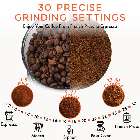 Ollygrin conical burr 40mm ensures consistent grinding and aroma preservation.