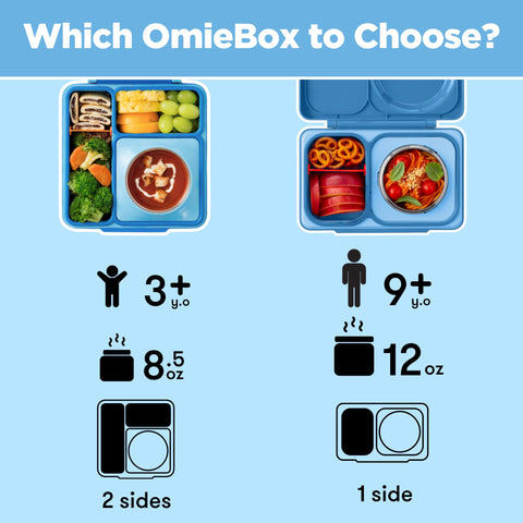 OmieBox replacement parts kit highlights long-term value.