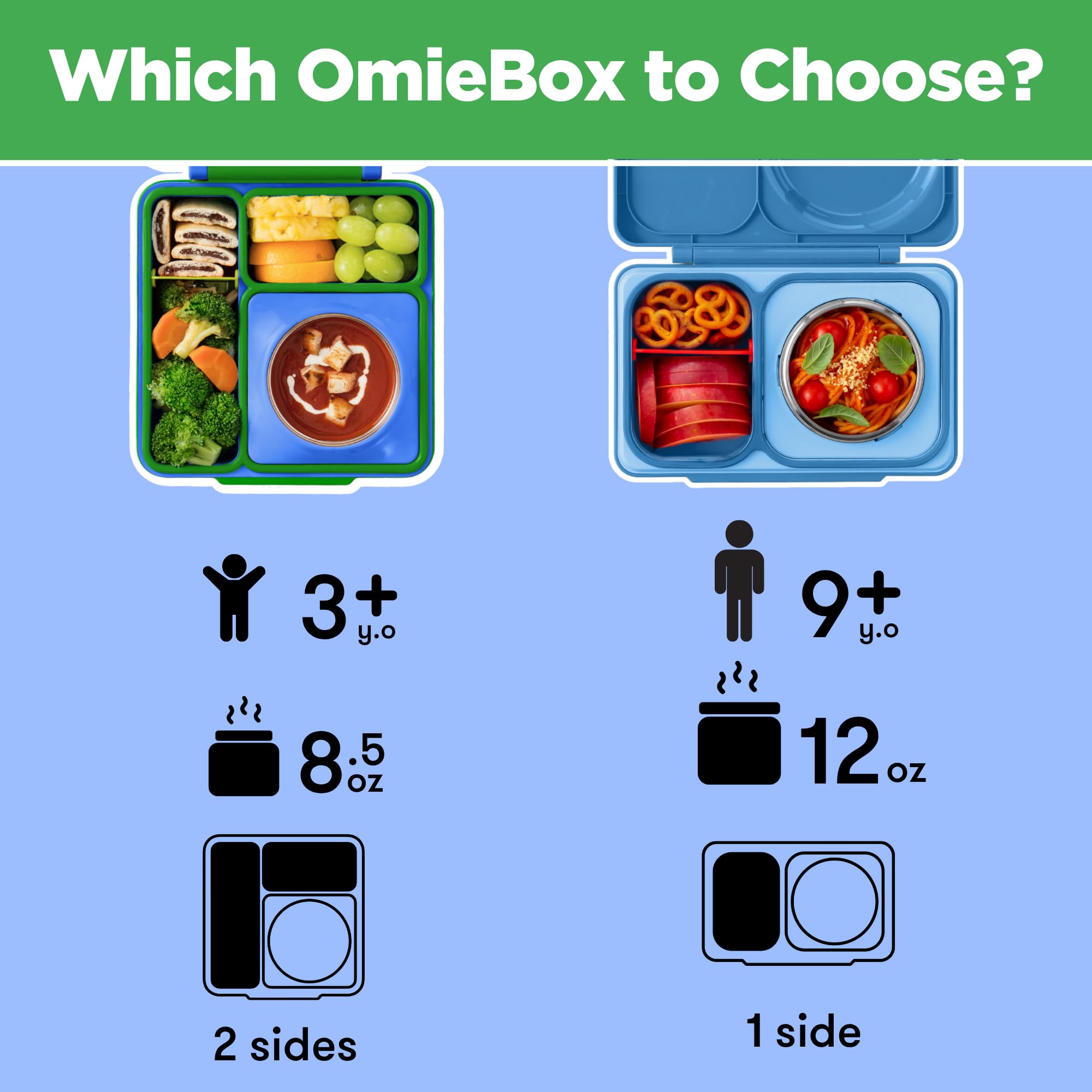 OmieBox replaceable dividers and seals support extended life of the box.