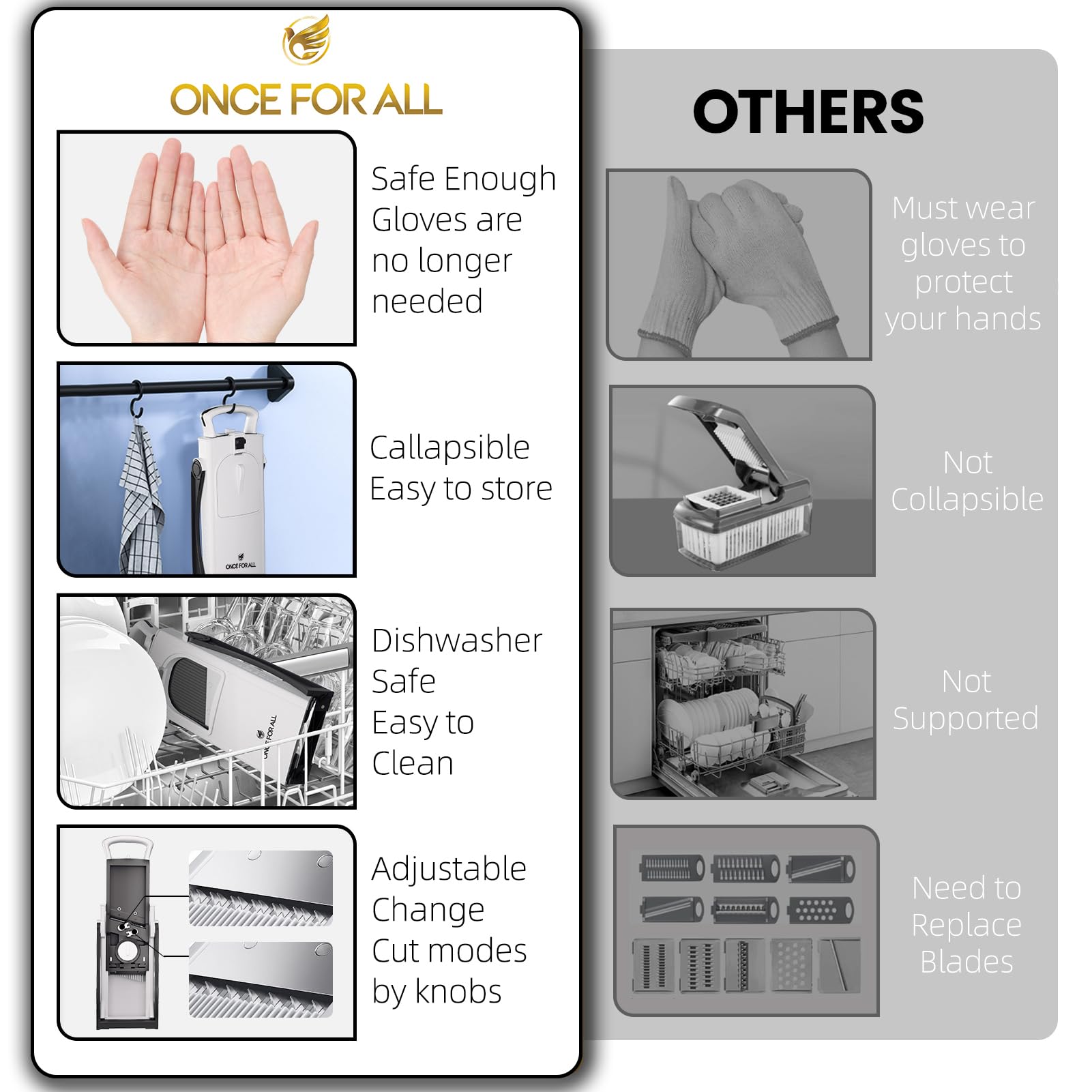 ONCE FOR ALL Upgrade Safe Mandoline Slicer Plus collapsible design for easy cleaning.