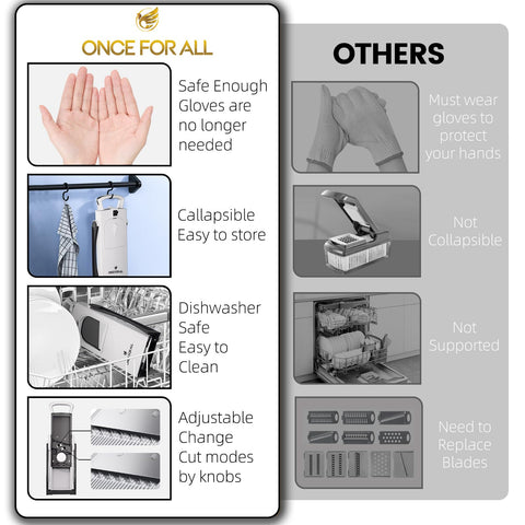 ONCE FOR ALL Upgrade Safe Mandoline Slicer Plus collapsible design for easy cleaning.