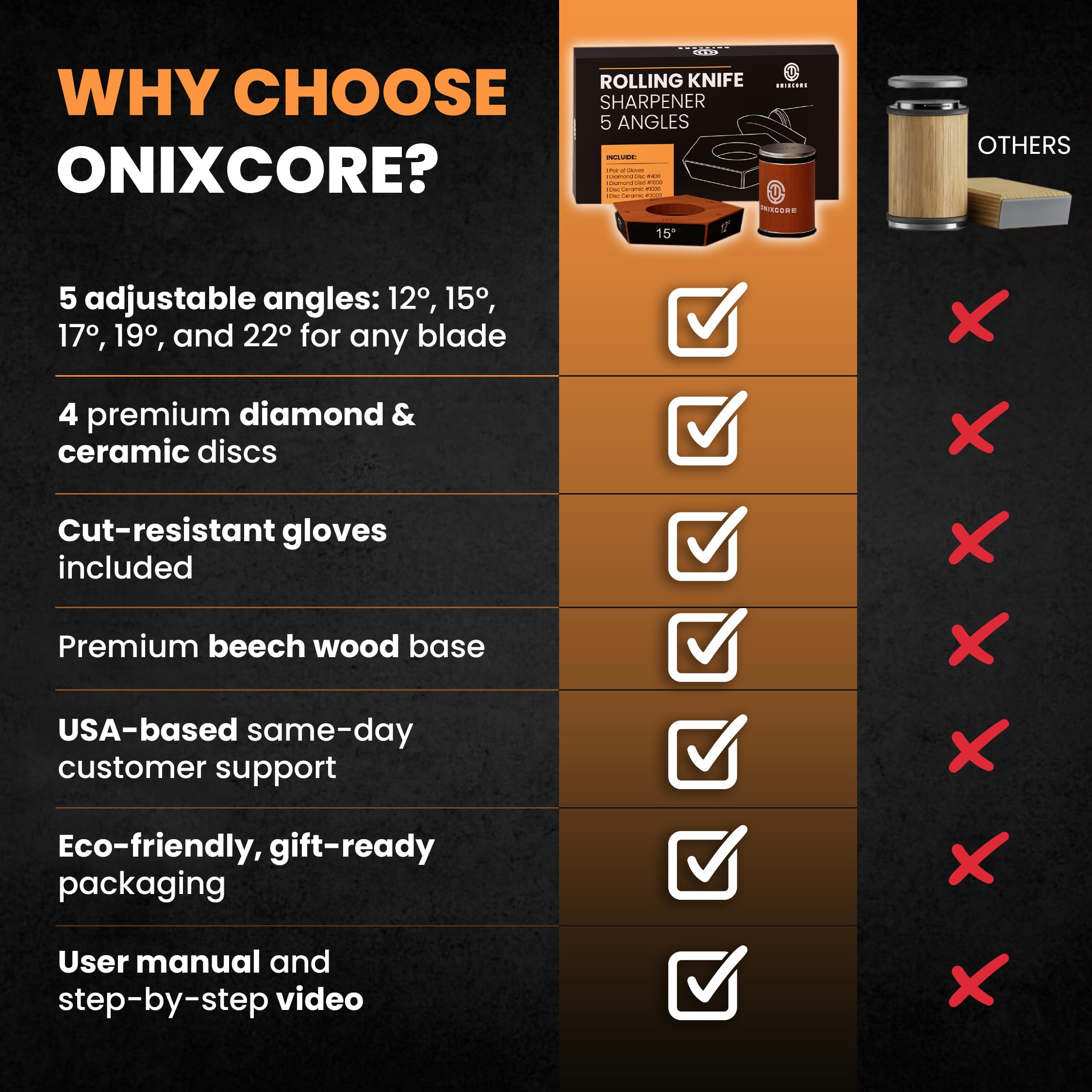 ONIXCORE beech wood base provides a sturdy, elegant platform for professional-like results.