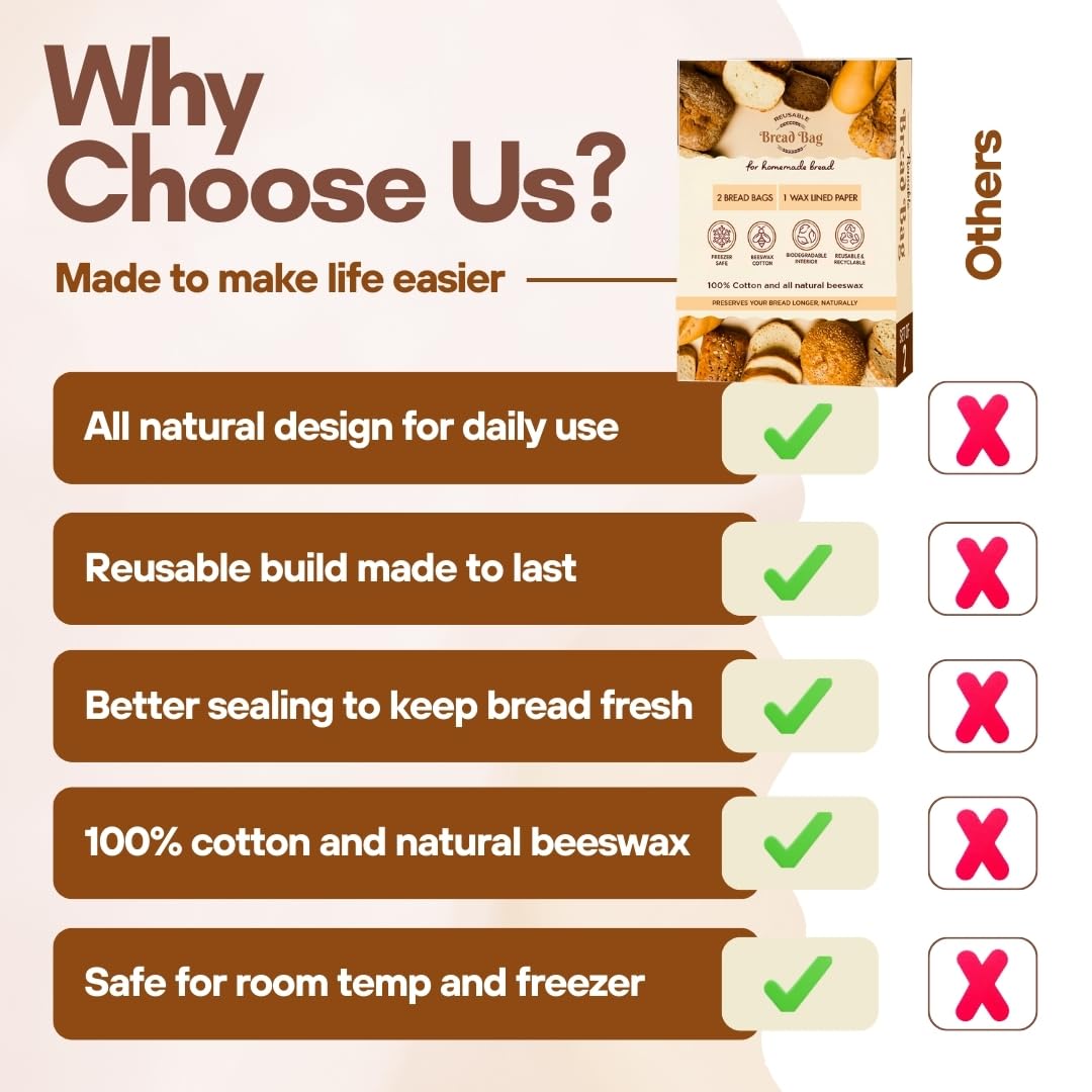 ONIXCORE reusable bread storage solution for eco-conscious kitchens