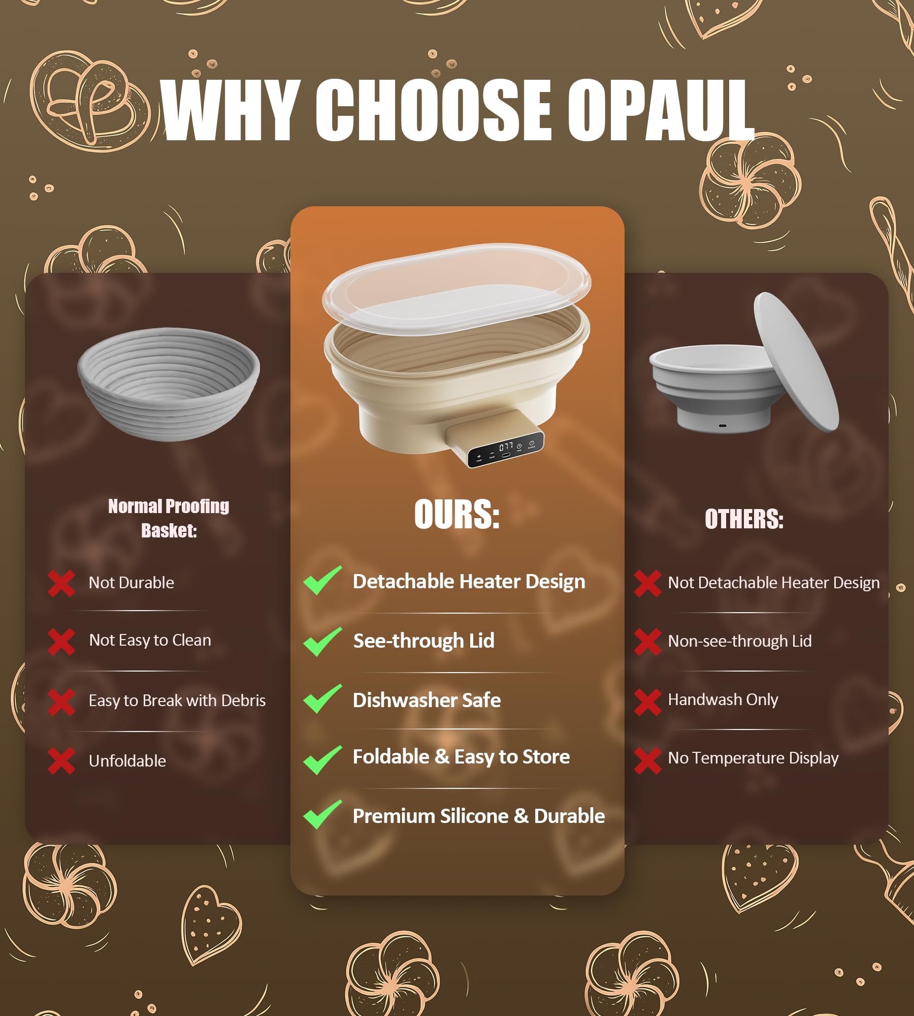 OPAUL detachable heating base makes cleaning easy after proofing